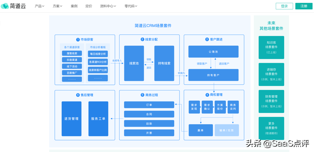 2022年有哪些免费实用的CRM?适用小团队的免费CRM系统排行榜单