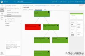 Kubernetes:开源 K8s 管理工具 Rancher 认知图片