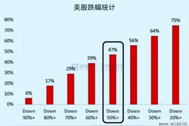 美股大熊市来了图片