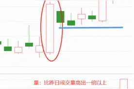 养家心法：实战教学第二课“神奇切线”的妙用，透视主力心理价位图片