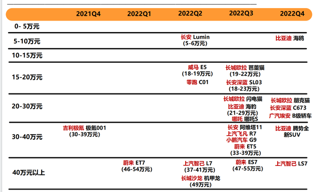 新能源汽车行业深度报告:格局展望,百花齐放,自主全面崛起