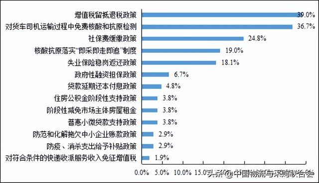 2022年上半年公路货运物流市场 景气度调查报告