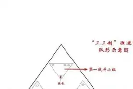我军独创“三三制”布兵战术，为什么很少外国军队使用图片