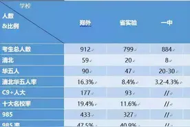 郑州一中和省实验中学大PK，能从高考成绩看输赢吗？图片