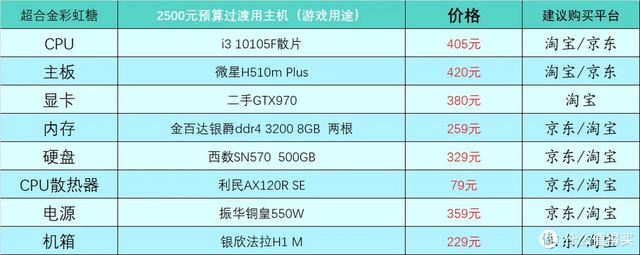 2023年1月台式电脑DIY配置单参考（附电脑硬件推荐）