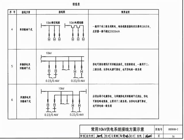 10kv高压电缆耐压试验打多高「电缆耐压试验设备」
