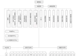 太原重型机械集团组织架构图~控股子公司向明装备为后备上市公司图片