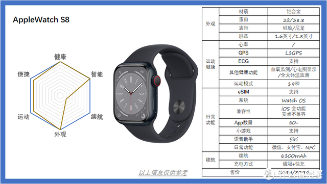 �������Ҫһ�������ֱ���2022��10�������ֱ�ѡ���Ƽ�