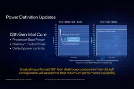 超能课堂：处理器的TDP等于它的最大功耗吗？图片