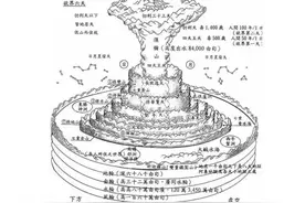 世界是什么？三千大千世界到底有多大？图片