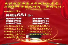 2022长安区中考五所初中喜报数据分数段位分析图片