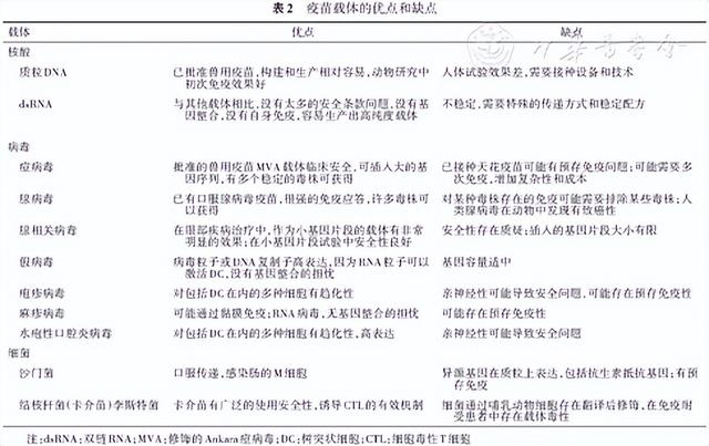 人用疫苗的分类及生产工艺