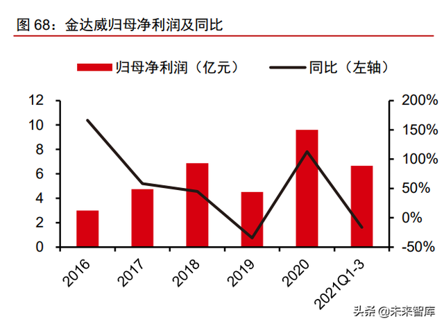 合成生物行业深度报告：合成生物学蓬勃发展，市场空间广阔