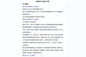 小升初必看！西安20所热门初中，3年摇号中签率出炉！图片