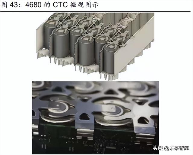 新能源行业2022年中期策略报告:光伏、风电、电动汽车行业分析