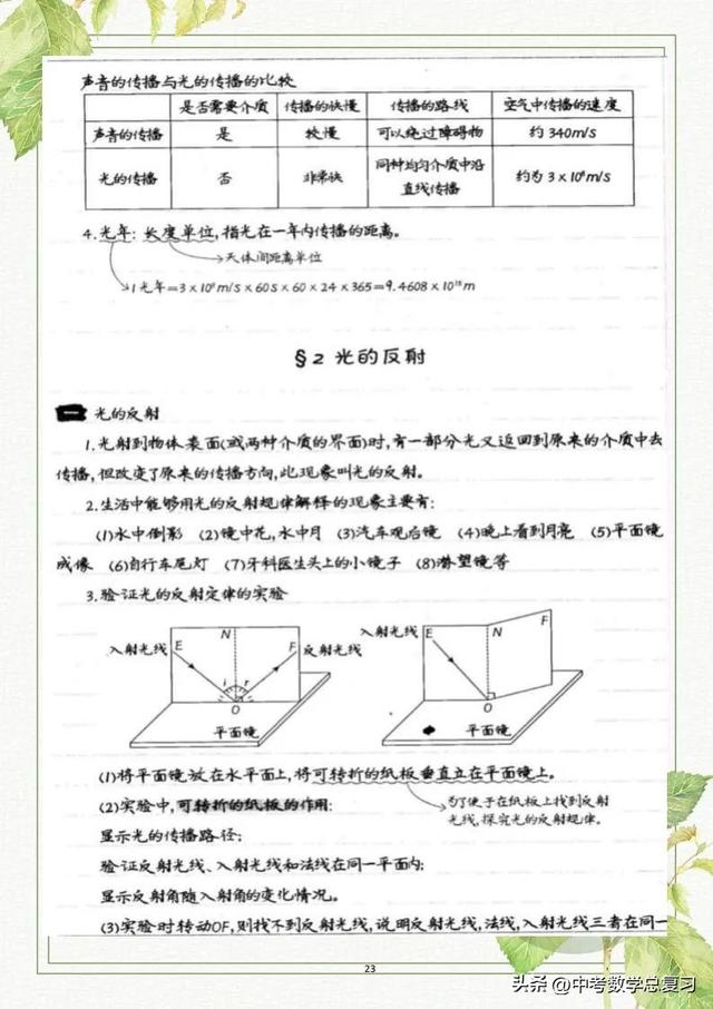 八年级物理：上册知识点总结笔记（直接打印）请收藏