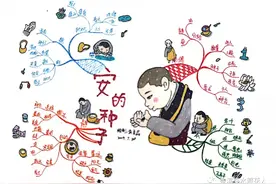 【思维导图画作文—统编五下作文】刘轩瑞读《安的种子》有感十二图片