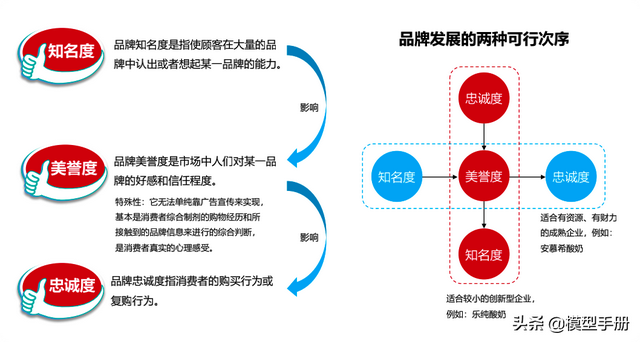 30个经典营销概念,告诉你品牌经久不衰的秘密