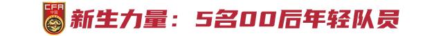 新一期女足集训名单解码:“水一期”有何不同?