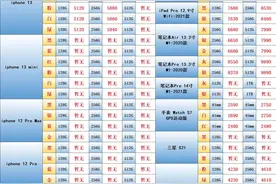 5月29日：品牌手机报价图片