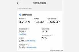 一条3000万展现量，100万播放量的作品，有多少收益？图片