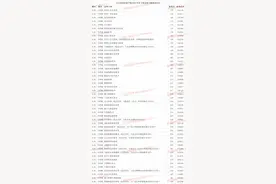 山东海事职业学院2021年各专业最低录取分数线图片