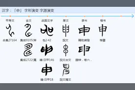 你知道古人是怎么来认识“电”的吗？图片