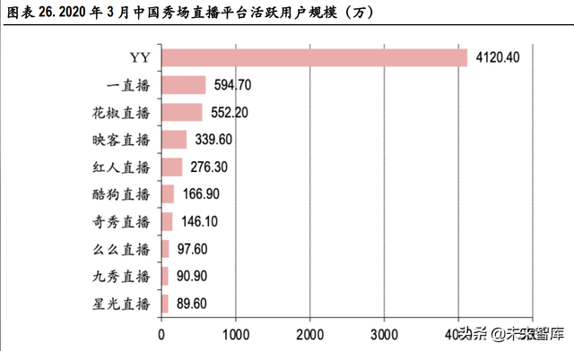 视频产业深度报告:短视频、直播、MCN行业分析
