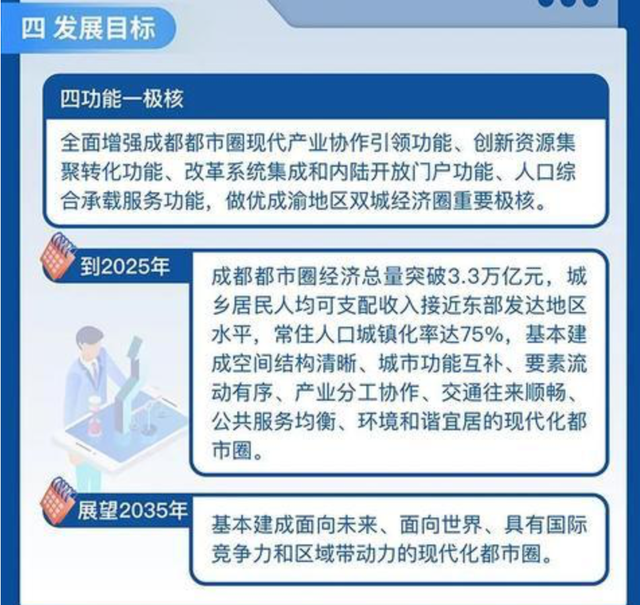 人口比肩重庆，GDP要突破3.3万亿！成都都市圈来了