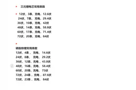 详细锂电池组装流程图片