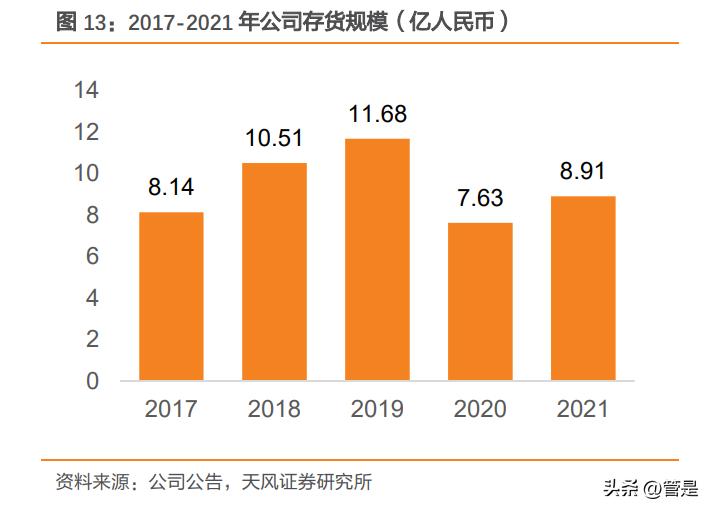 361度加盟费用和条件怎样 与安踏,特步等同为晋江系,半路掉队的鸿星尔克这次能翻盘吗 361度加盟费用和条件怎样 与安踏,特步等同为晋江系,半路掉队的鸿星尔克这次能翻盘吗