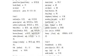 图说英语：人教版英语小学词汇和句型汇总图片