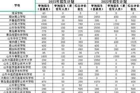 想上专科的同学看过来，高职(专科)综合评价招生，不用高考上大学图片