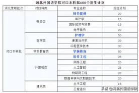 填报河北外国语学院对口本科批，就业无忧图片