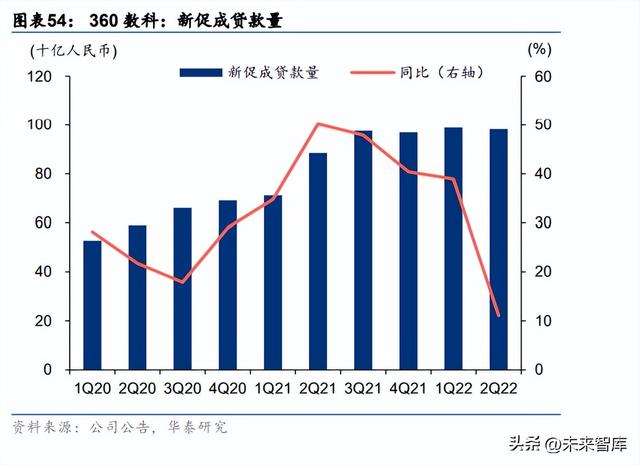 ��Ԫ������ҵ��������Ȳ��ԣ��߳��ȵף��ڲ������޸�