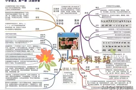 小学语文思维导图图片