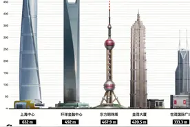上海最高的十大建筑图片