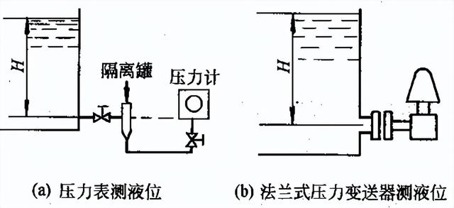 智能压力变送器在液位的应用（二）