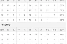 苏超：格拉斯哥流浪者VS希伯尼安图片