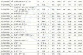绍兴文理学院2022年各类别分专业录取数据图片