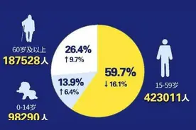 官方：2021年北京常住人口减少，北漂正在离开北京吗？图片