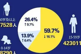 官方：2021年北京常住人口减少，北漂正在离开北京吗？图片