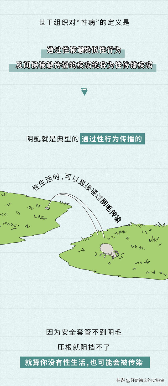 有哪些两性方面的问题，戴套也防不住？