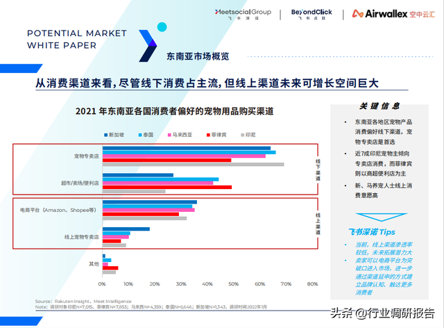 ȫ������г���Ƥ�飨15��������7���ص�������Ƽ������߷�����