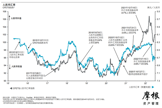 Ħ����2022��������Ȼ����г����桪���ް棨�й���������