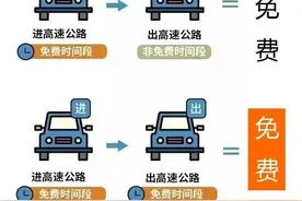五一广西高速公路出行提示！南宁部分道路仍然有施工围挡，注意绕行图片