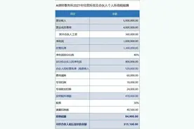 律师事务所的涉税问题及会计处理图片