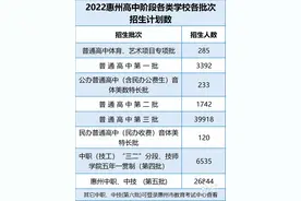 2022年惠州各高中招生计划公布！图片
