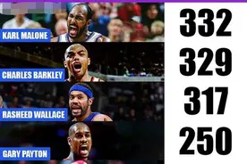 NBA5大技犯之王，个个都是恶汉，组一队也随便夺冠图片