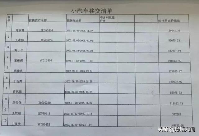 证据角度看李途纯房车：200多套仅8套300多辆无1辆！堪称李大胆！